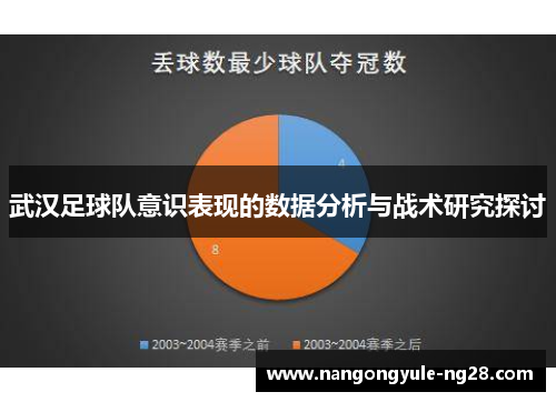 武汉足球队意识表现的数据分析与战术研究探讨